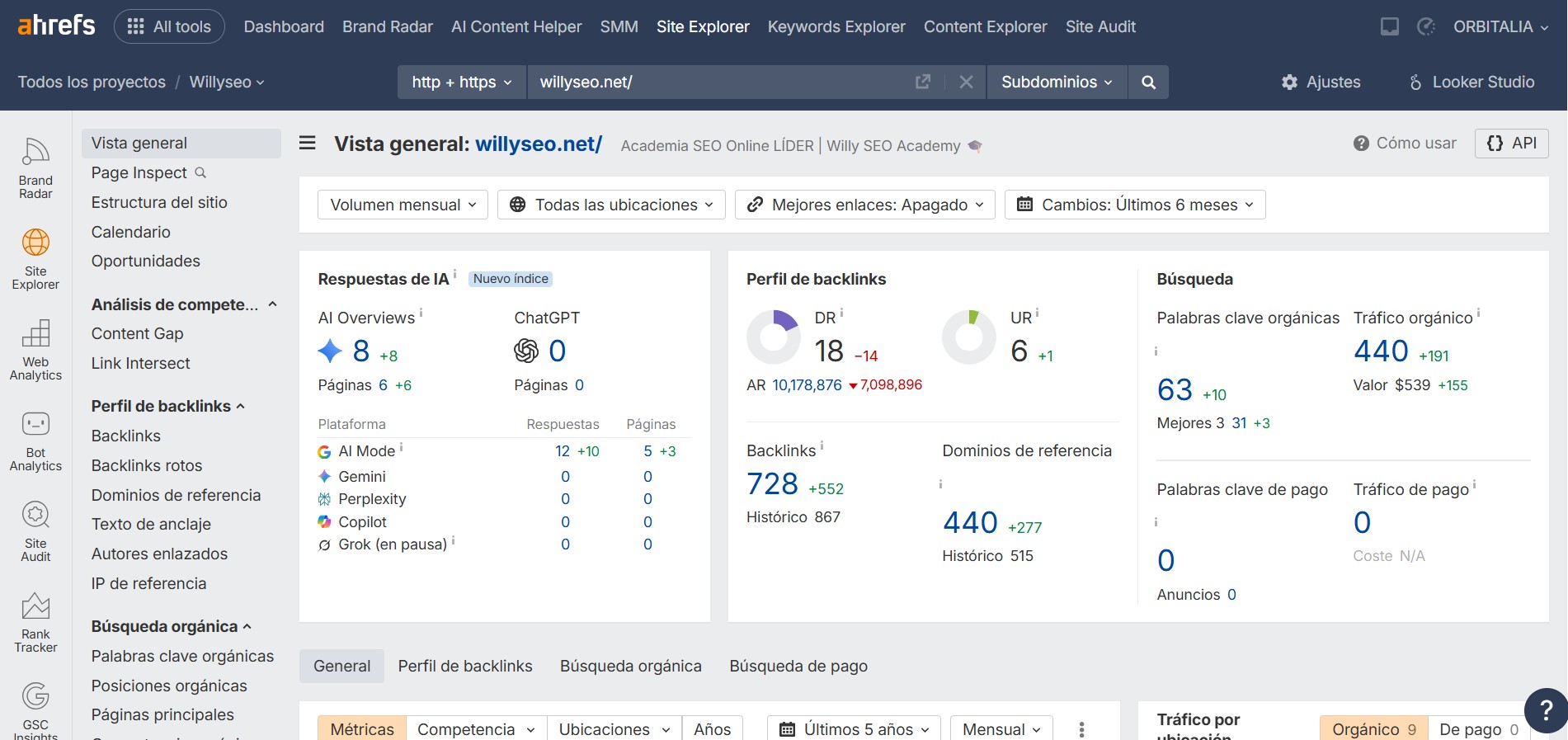 auditoria seo - ahrefs 1