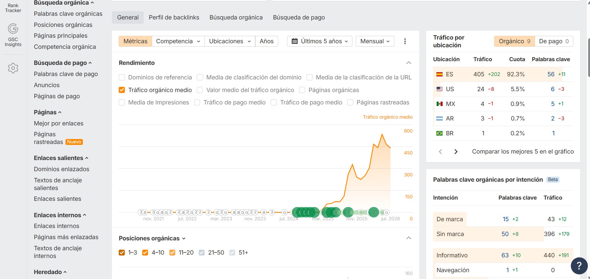auditoria seo - ahrefs 2